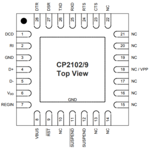 CP2102与CH340区别 CP2102引脚图及功能