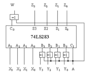 74ls283电路图图片