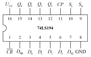 74LS194引脚图