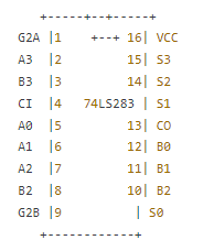 74ls283的ci端是什么意思 74ls283引脚图及功能真值表